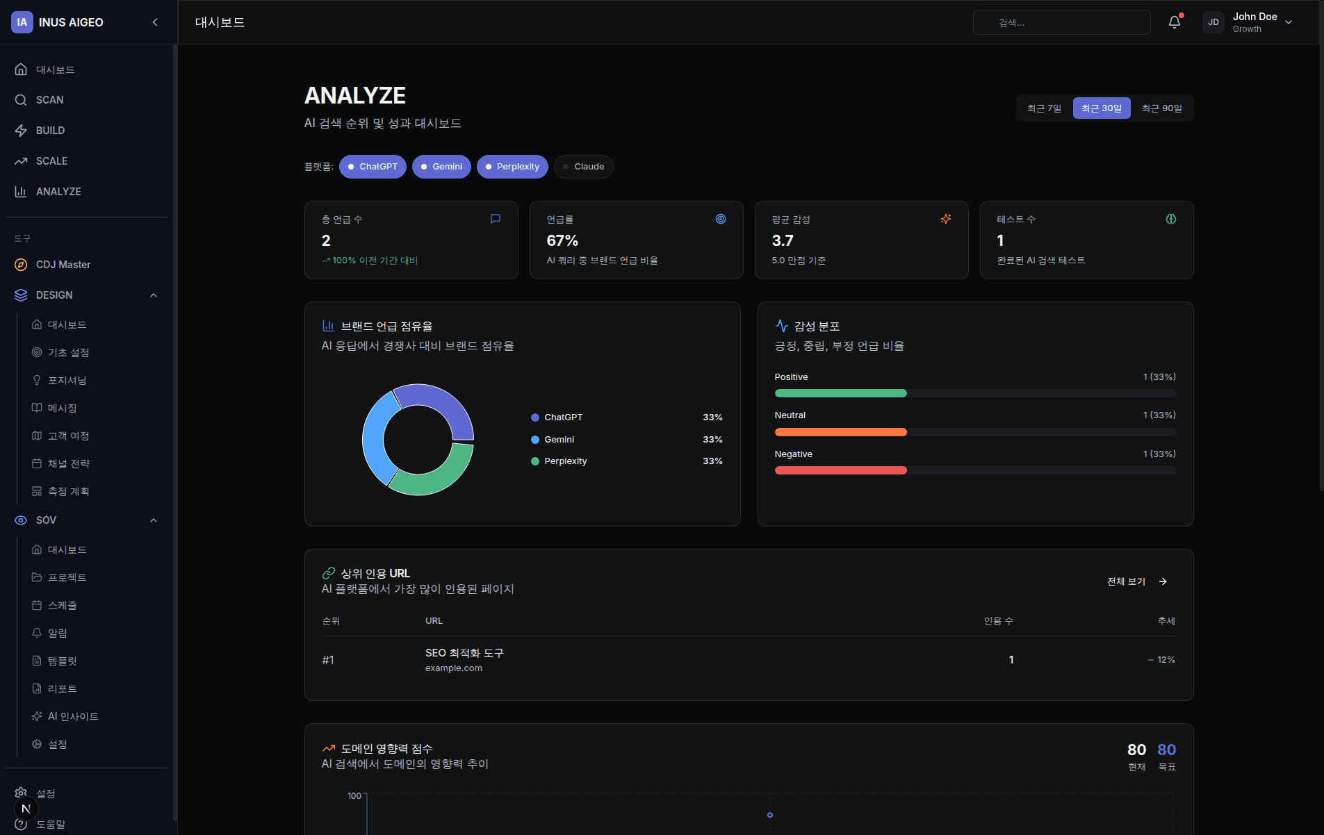 ANALYZE 대시보드 - AI 검색 분석 화면