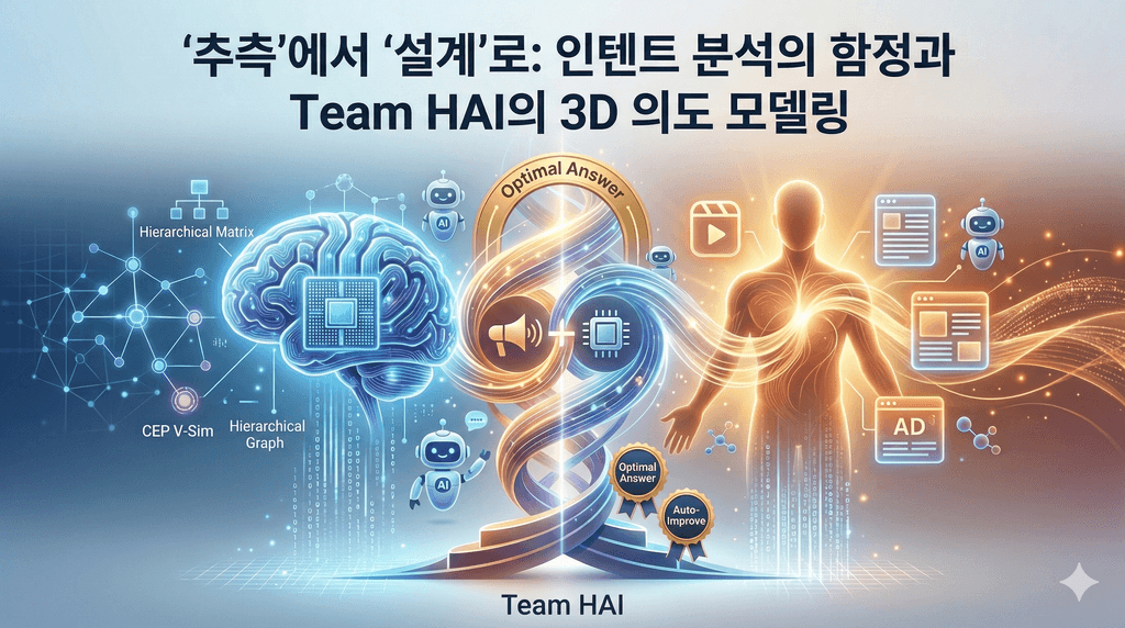 '추측'에서 '설계'로: 인텐트 분석의 함정과 Team HAI의 3D 의도 모델링