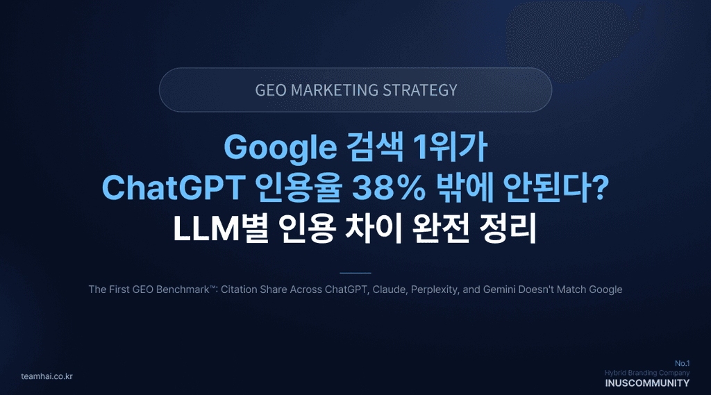 Google 검색 1위가 ChatGPT 인용율 38% 밖에? — LLM별 인용 차이 완전 정리