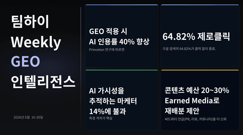 GEO 주간 인텔리전스 — 2026년 6월 16~30일