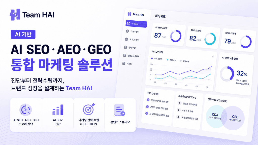 실체가 살아있는 있는 SEO/AEO/GEO 최적화 솔루션 | Team HAI - 팀하이