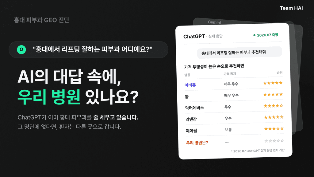 홍대 피부과는 GEO에 어떻게 대응하고 있을까? ㅣ 팀하이