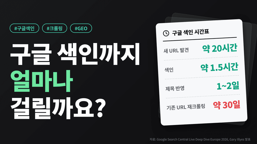GEO를 위한 AI 매체 색인에 걸리는 시간은? ㅣ 팀하이