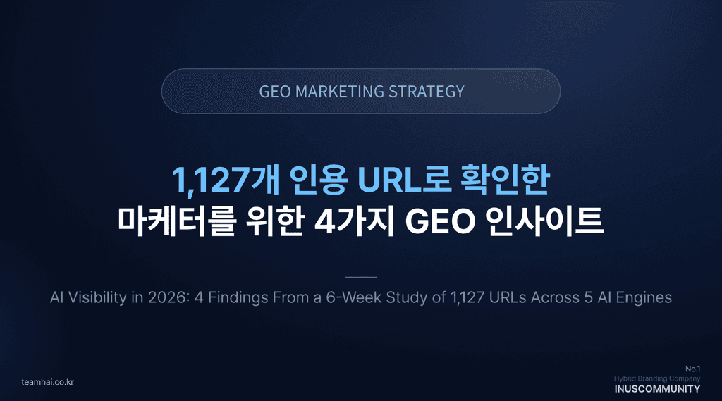 1,127개 인용 URL 기반 마케터를 위한 4가지 GEO 인사이트