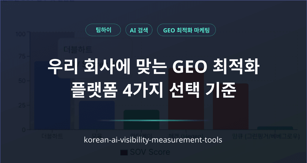 GEO AI 언급률 측정 툴(플랫폼)은 뭐가 있을까?