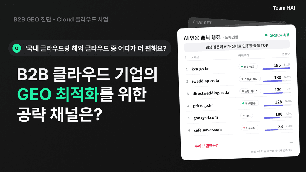 GEO 인사이트 - B2B 클라우드(Cloud) AI 검색 답변은 어디서 인용하는가?