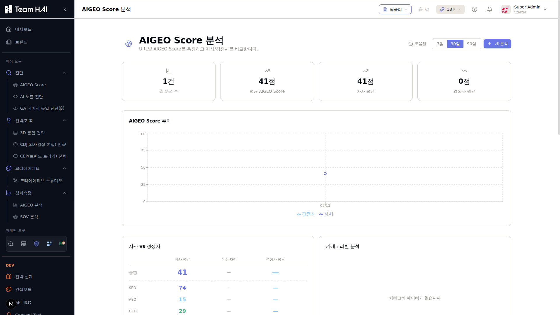 AIGEO Score 분석 화면