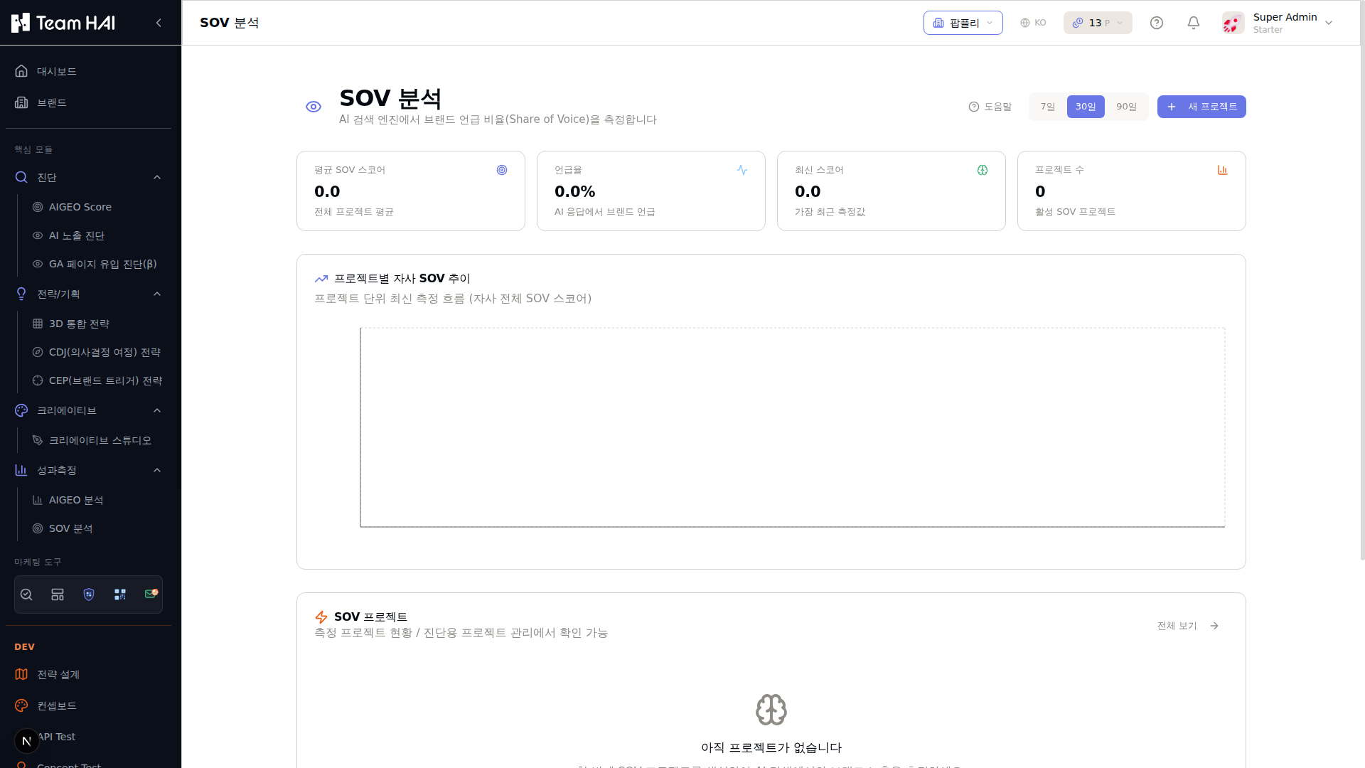 SOV 분석 화면