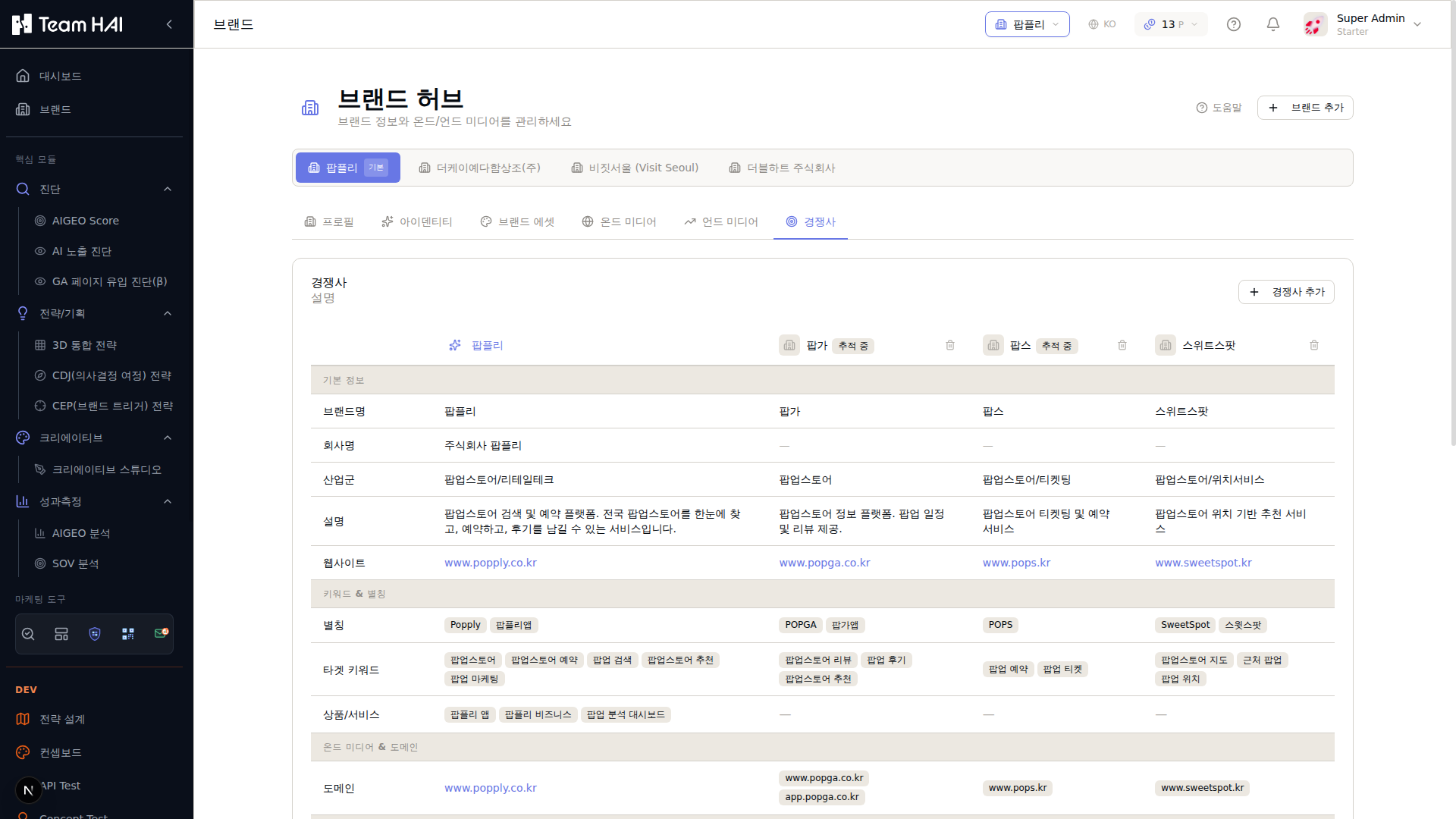 브랜드 경쟁사 비교 탭
