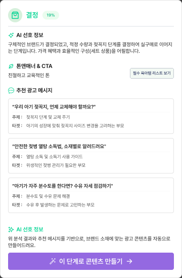 CDJ 결정 단계