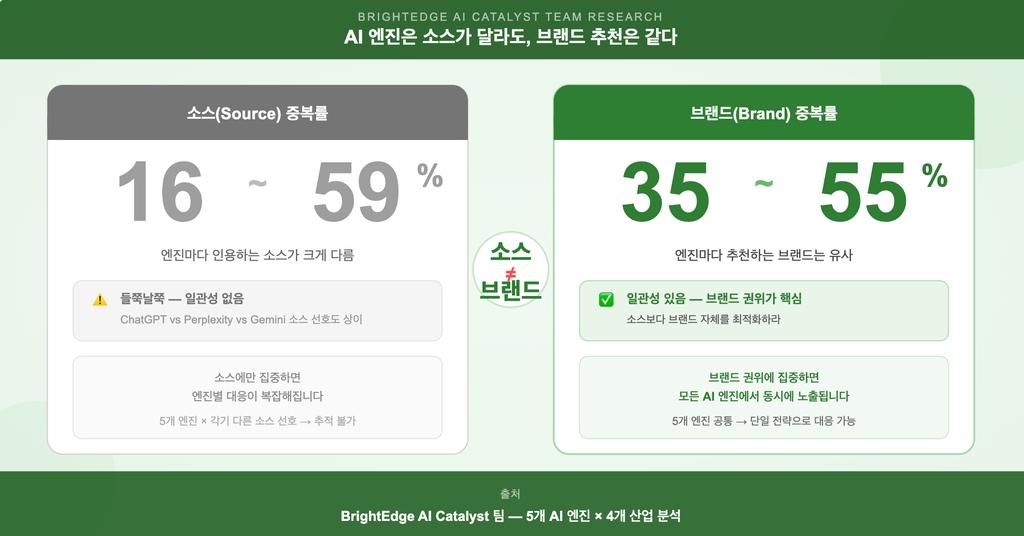 GEO 마케팅_브랜드 인용률