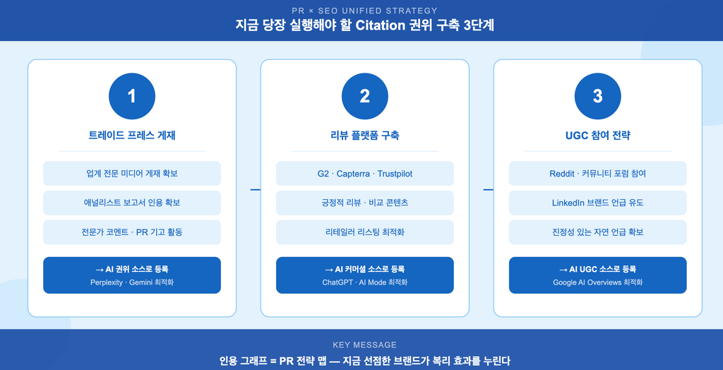 GEO마케팅_2