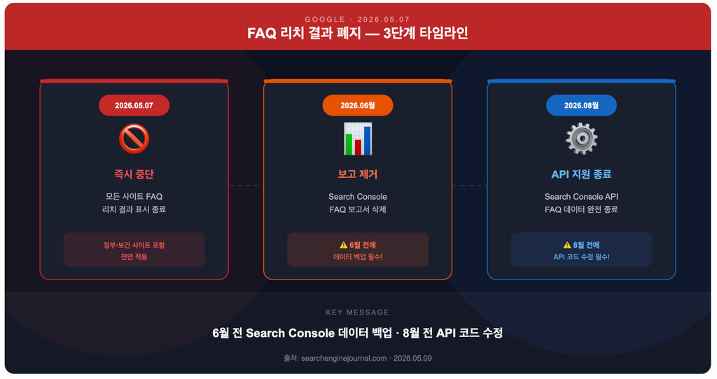01 — 폐지 타임라인 01 — 폐지 타임라인