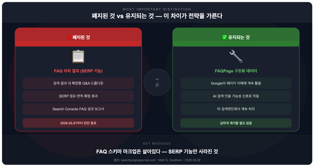 02 — 폐지된 것 vs 유지되는 것 02 — 폐지된 것 vs 유지되는 것