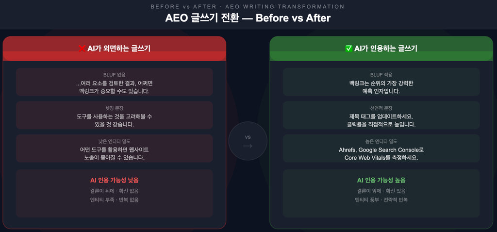 AEO 전략_GEO 마케팅_1 AEO 전략_GEO 마케팅_1