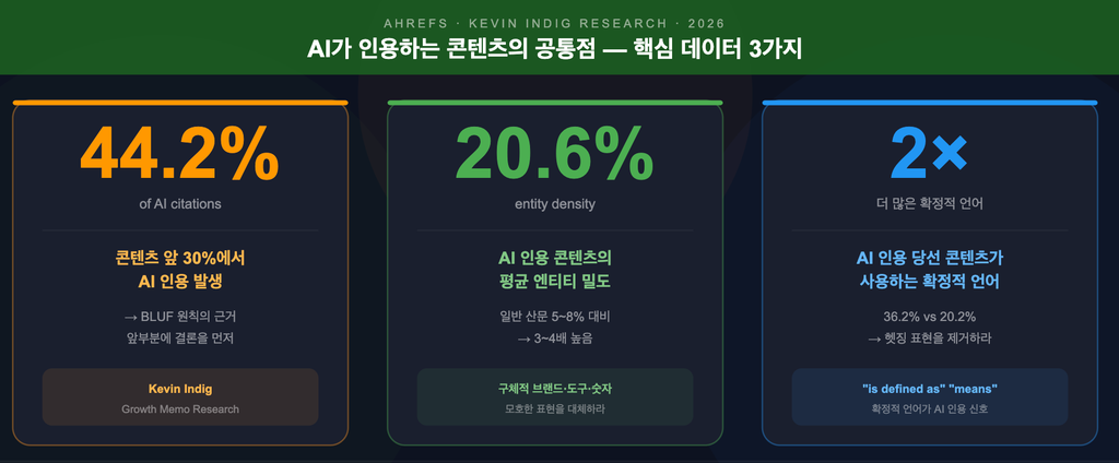 AEO 전략_GEO 마케팅_3 AEO 전략_GEO 마케팅_3