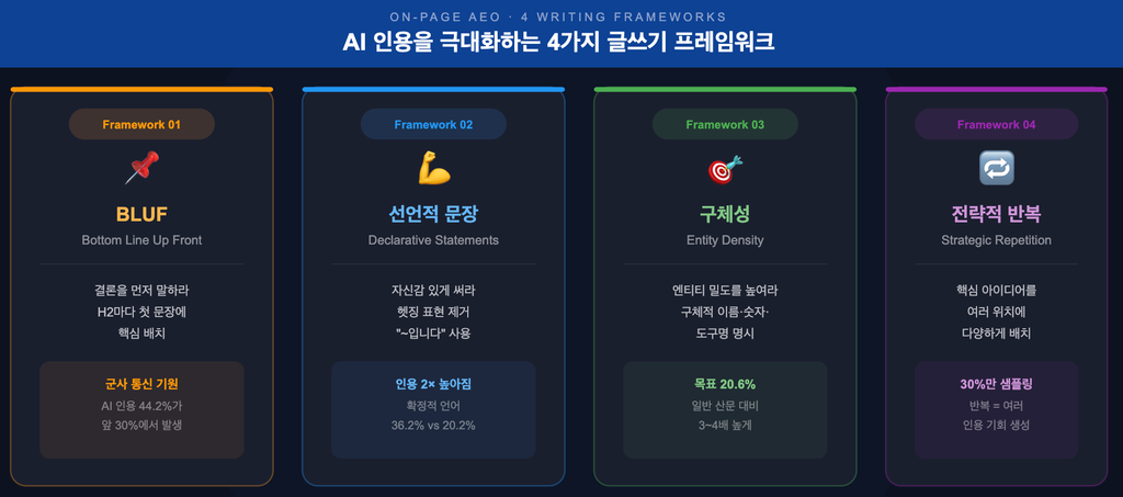 AEO 전략_GEO 마케팅_2 AEO 전략_GEO 마케팅_2