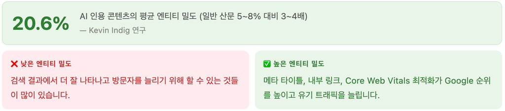 엔티티 밀도 엔티티 밀도