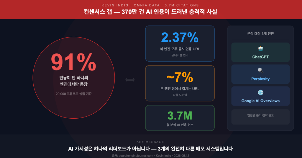 GEO 마케팅 전략_1