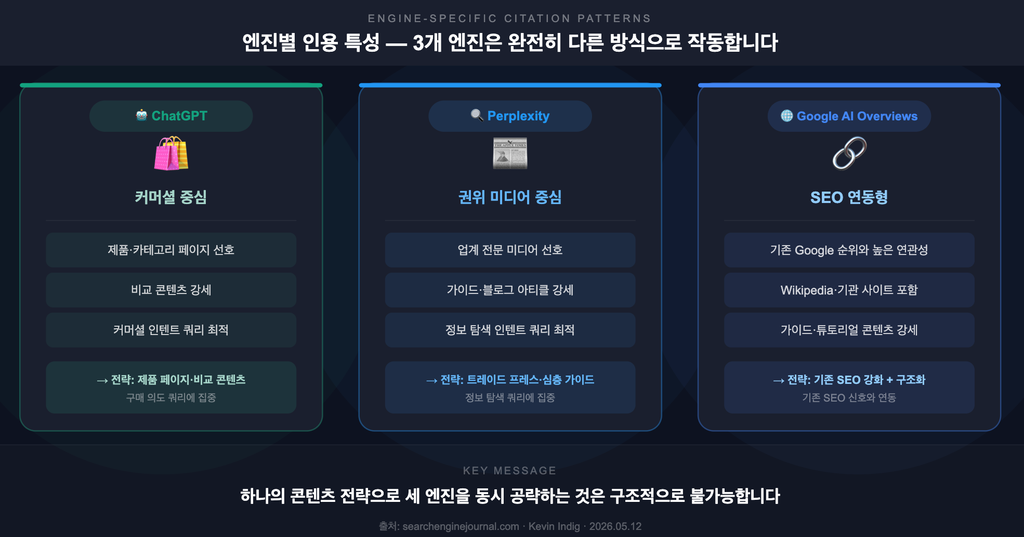 GEO 마케팅 전략_3