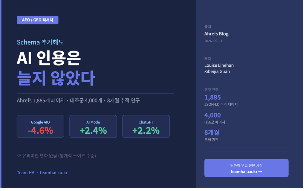GEO 최적화 Schema 인용