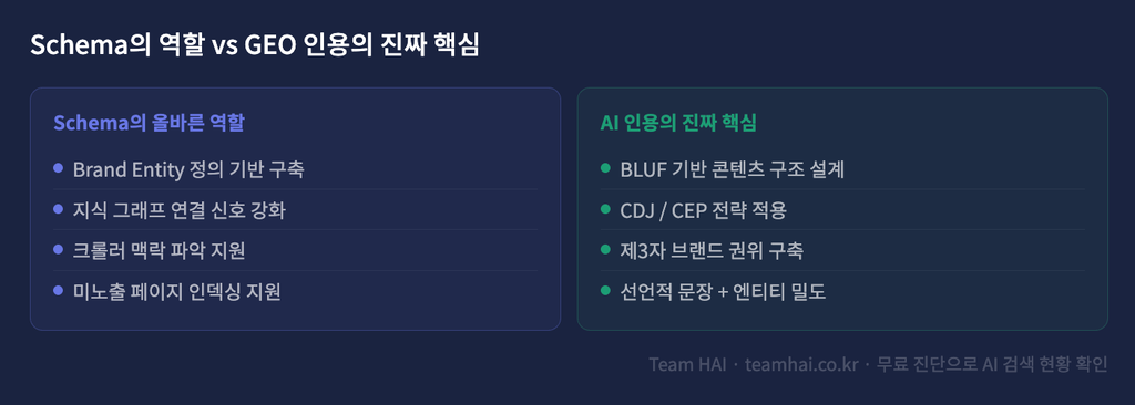 GEO 마케팅_1