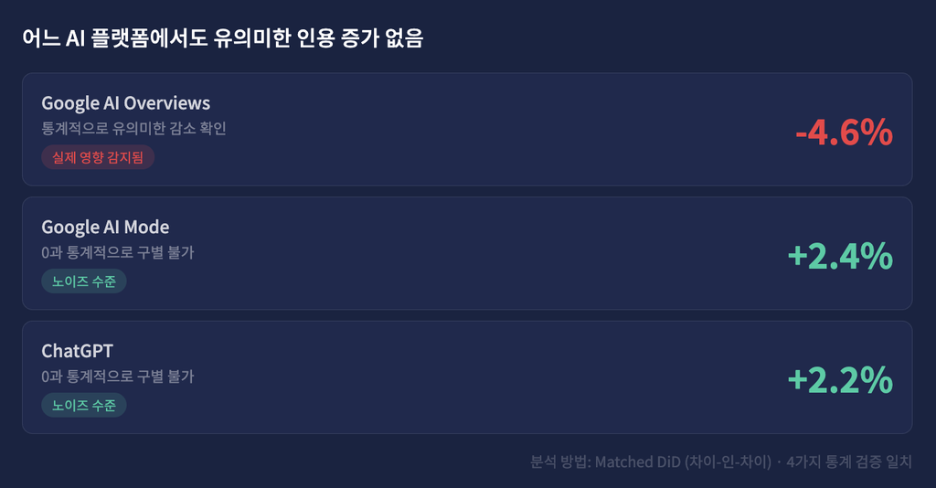 GEO 마케팅_3