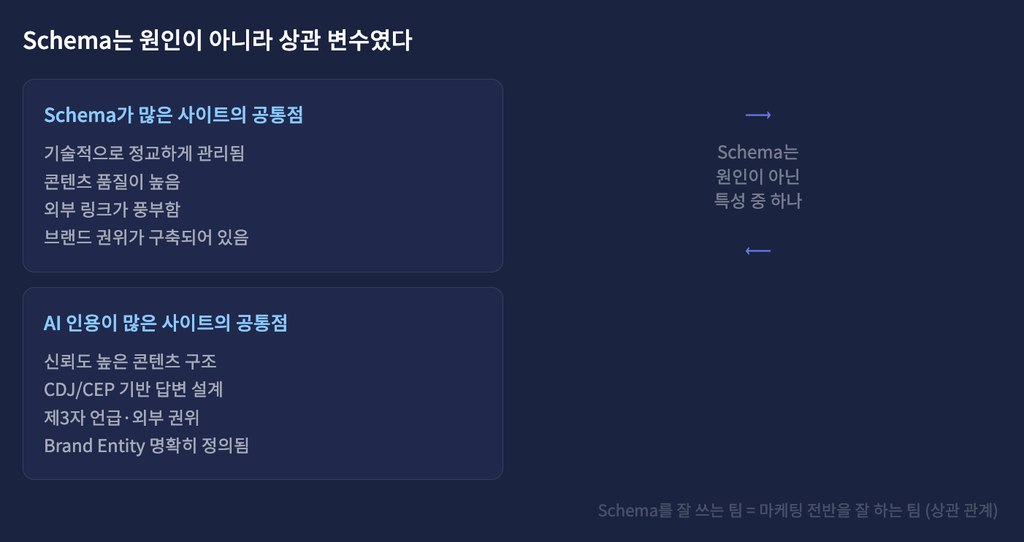 GEO 마케팅_2