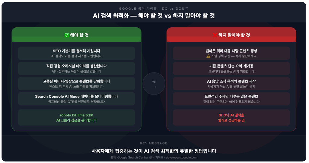 3. AI 검색 최적화 — 해야 할 것 vs 하지 말아야 할 것 
