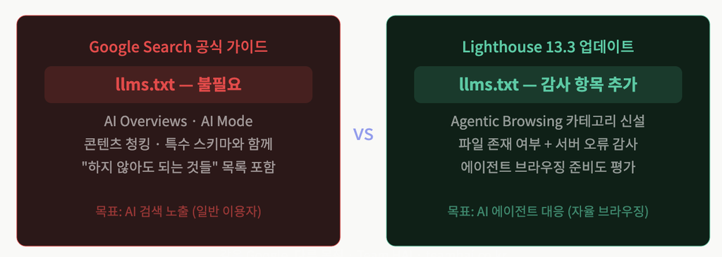 Google Search vs Lighthouse 비교 Google Search vs Lighthouse 비교