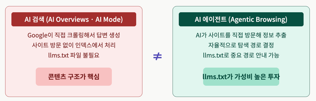 AI 검색 vs AI 에이전트 AI 검색 vs AI 에이전트
