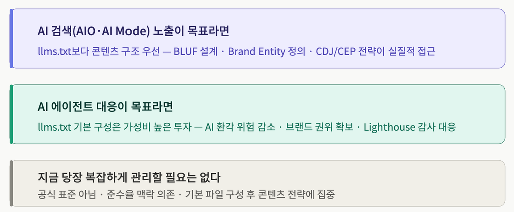 GEO 최적화를 위한 팀하이 행동 가이드 3단계 GEO 최적화를 위한 팀하이 행동 가이드 3단계