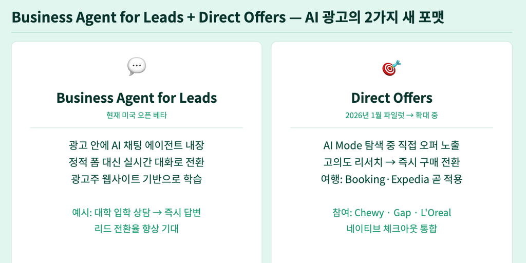 AI 광고의 2가지 새 포맷 AI 광고의 2가지 새 포맷