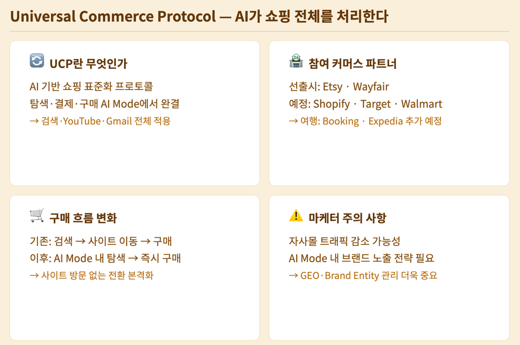 Universal Commerce Protocol Universal Commerce Protocol