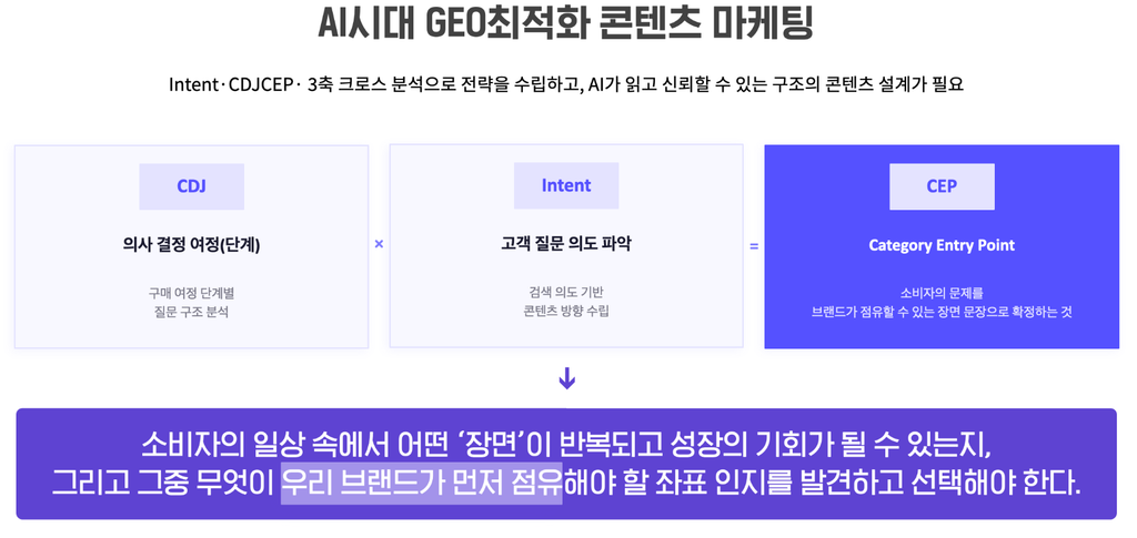 GEO 최적화 콘텐츠 마케팅 GEO 최적화 콘텐츠 마케팅