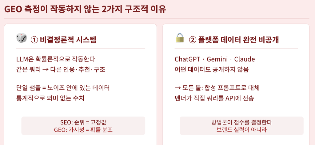 3. GEO 측정이 작동하지 않는 2가지 구조적 이유
