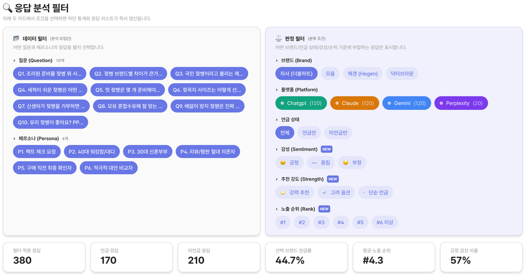 팀하이 - SOV 응답 분석 필터