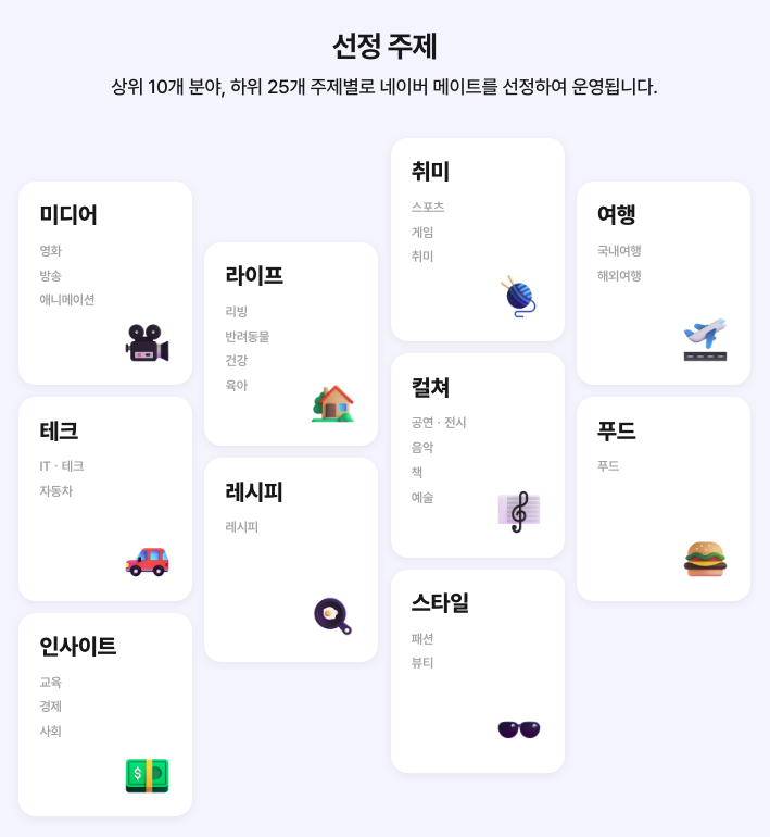네이버 메이트 선정 주제