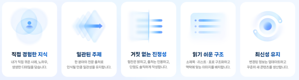 콘텐츠 작성 5가지 원칙 - 네이버 AI