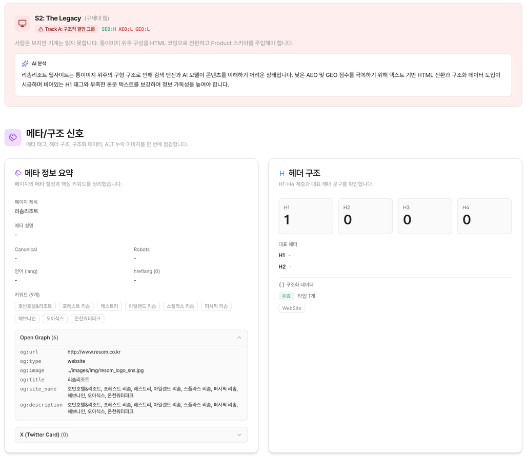 리솜리조트 SEO 분석 리솜리조트 SEO 분석