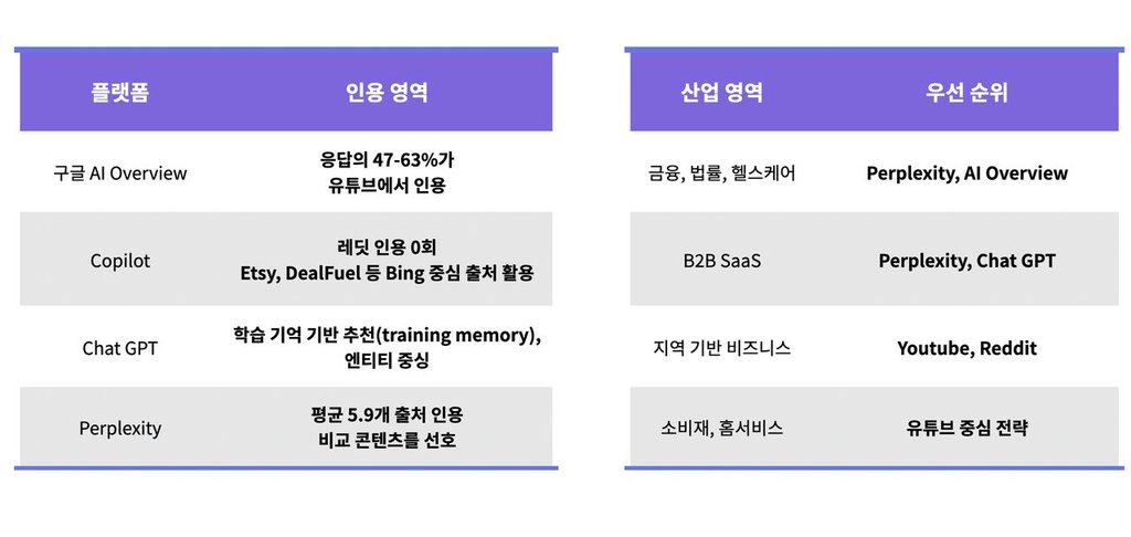 GEO 최적화 플랫폼 팀하이