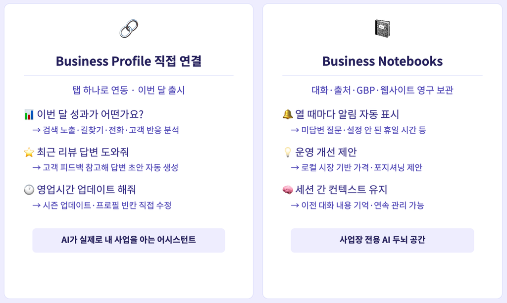 Google Gemini × Business Profile — 2가지 신기능 상세