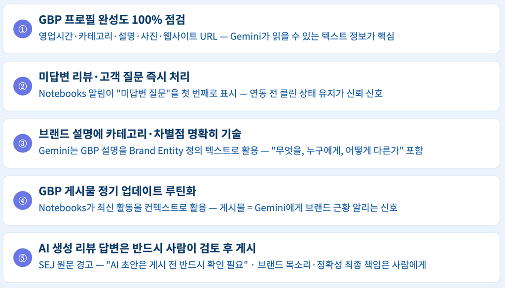 Gemini 연동 전 GBP GEO 준비 체크리스트