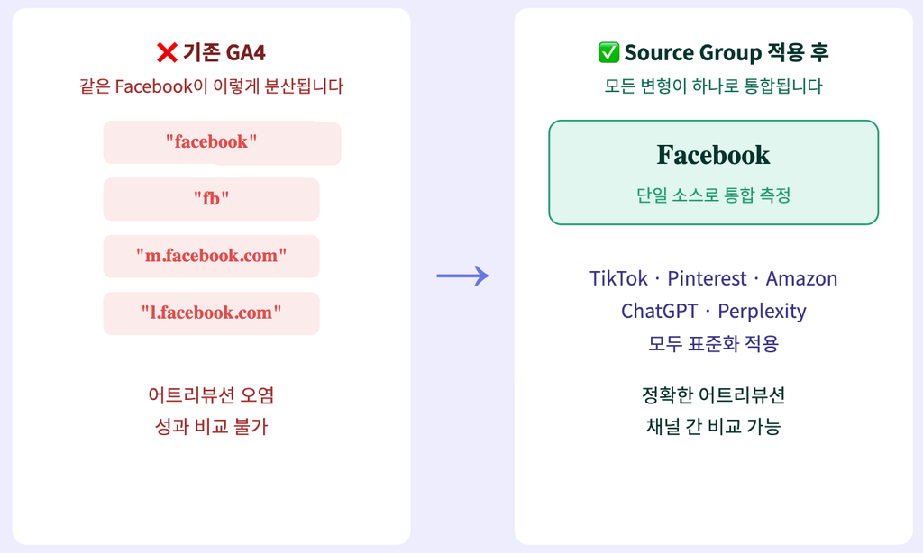 1. Source Group — 분산된 소스가 하나로 통합됩니다