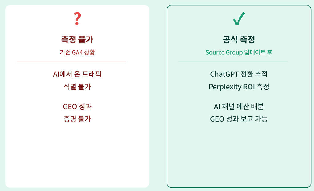 2. ChatGPT·Perplexity가 GA4 공식 소스로 편입됩니다