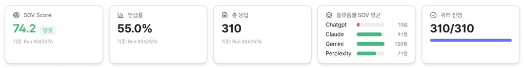 팀하이 - GEO 진단
