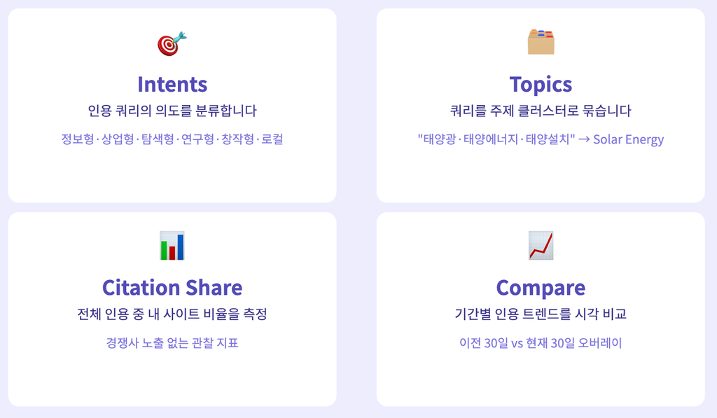 Bing Webmaster Tools — GEO 측정 4종 세트