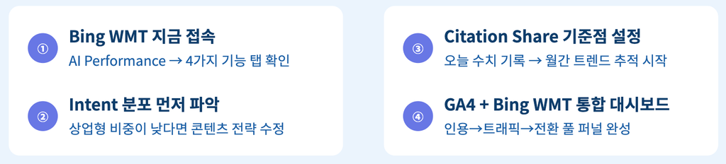 GEO 측정 인프라