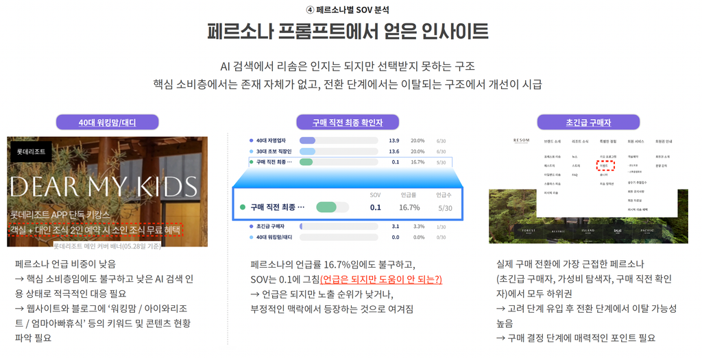 페르소나 분석_팀하이 페르소나 분석_팀하이