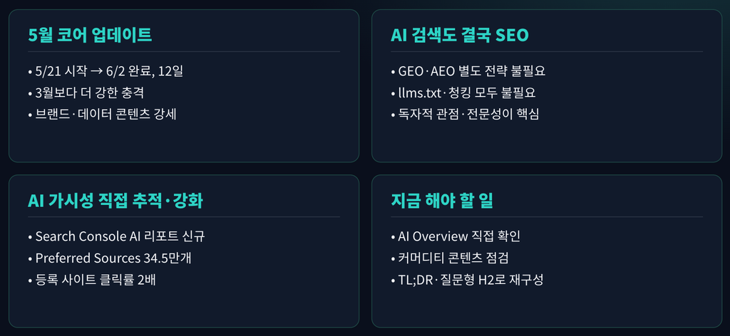 2026년 상반기 구글 업데이트 사항